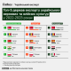 Что Минэкономики намерено сделать для поддержки украинских аграриев. Рассказывает министр Юлия Свириденко /Фото Минэкономики, инфографика Forbes Ukraine